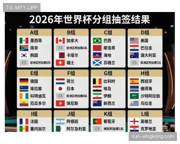 2026世界杯48队赛制规则详解及小组出线条件如何规定